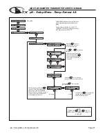 Preview for 23 page of AquaMetrix SHARK TX User Manual