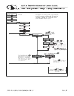 Preview for 41 page of AquaMetrix SHARK TX User Manual