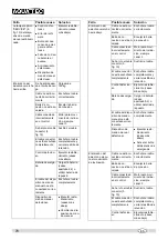 Preview for 72 page of Aquatec ocean e-vip Operating Instructions Manual