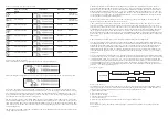 Preview for 4 page of Aquatlantis Terrantlantis Digital Thermostat With Timer Instruction Manual