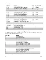 Preview for 38 page of AR 10012342 Operating And Service Manual