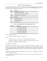 Preview for 41 page of AR 10012342 Operating And Service Manual