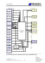 Preview for 72 page of Aradex VECTOPOWER VP600 Series Installation Instructions Manual