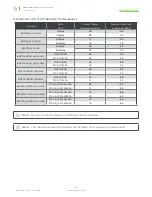 Preview for 91 page of araknis AN-100-AP-I-N Product Manual