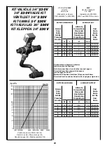 Preview for 60 page of Arbonia Sabiana Maestro MTL-ECM Installation, Use And Maintenance Manual