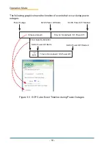 Preview for 28 page of Arbor Technology SCP Cube User Manual