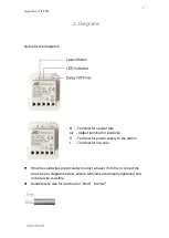 Preview for 3 page of ARC MWMR-2300 Manual