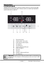 Preview for 19 page of arcelik 2470 CEY User Manual