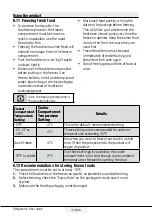 Preview for 20 page of arcelik 270427MB User Manual