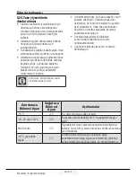 Preview for 30 page of arcelik 5430 NM User Manual