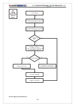 Preview for 40 page of arcelik BEKO G91629NWU Service Manual