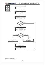 Preview for 43 page of arcelik BEKO G91629NWU Service Manual