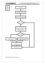 Preview for 45 page of arcelik BEKO G91629NWU Service Manual