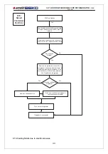 Preview for 46 page of arcelik BEKO G91629NWU Service Manual