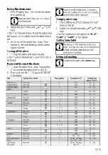 Preview for 53 page of arcelik CSM 67301 G User Manual