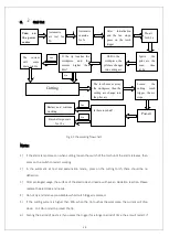 Preview for 13 page of Arcoweld ARCOCUT G-100i Operator'S Manual