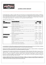 Preview for 20 page of Arcoweld ARCOCUT G-100i Operator'S Manual