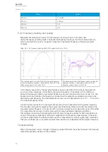 Preview for 84 page of Arcteq AQ-C213 Instruction Manual