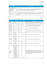 Preview for 85 page of Arcteq AQ-C213 Instruction Manual