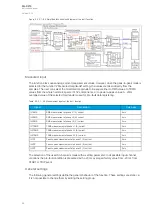 Preview for 100 page of Arcteq AQ-C213 Instruction Manual