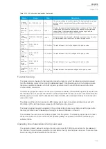 Preview for 147 page of Arcteq AQ-C213 Instruction Manual