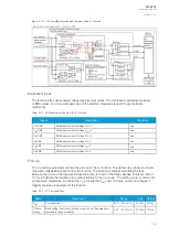 Preview for 151 page of Arcteq AQ-C213 Instruction Manual