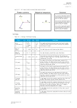 Preview for 65 page of Arcteq AQ-C215 Instruction Manual