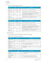 Preview for 66 page of Arcteq AQ-C215 Instruction Manual