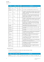 Preview for 76 page of Arcteq AQ-C215 Instruction Manual