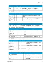 Preview for 77 page of Arcteq AQ-C215 Instruction Manual