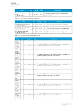 Preview for 78 page of Arcteq AQ-C215 Instruction Manual