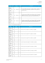 Preview for 79 page of Arcteq AQ-C215 Instruction Manual