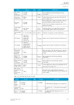 Preview for 83 page of Arcteq AQ-C215 Instruction Manual