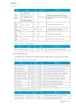 Preview for 84 page of Arcteq AQ-C215 Instruction Manual