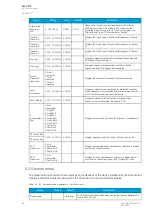 Preview for 90 page of Arcteq AQ-C215 Instruction Manual