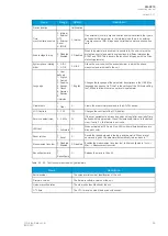 Preview for 91 page of Arcteq AQ-C215 Instruction Manual