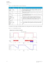 Preview for 98 page of Arcteq AQ-C215 Instruction Manual