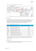 Preview for 105 page of Arcteq AQ-C215 Instruction Manual