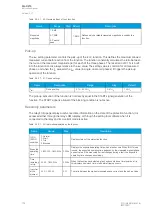 Preview for 106 page of Arcteq AQ-C215 Instruction Manual