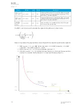 Preview for 108 page of Arcteq AQ-C215 Instruction Manual