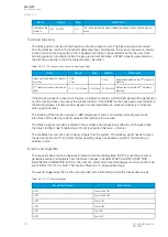 Preview for 112 page of Arcteq AQ-C215 Instruction Manual