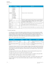 Preview for 116 page of Arcteq AQ-C215 Instruction Manual