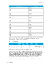 Preview for 129 page of Arcteq AQ-C215 Instruction Manual