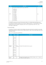 Preview for 133 page of Arcteq AQ-C215 Instruction Manual