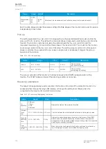 Preview for 134 page of Arcteq AQ-C215 Instruction Manual