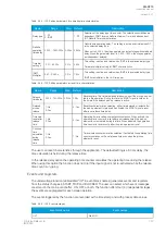 Preview for 149 page of Arcteq AQ-C215 Instruction Manual