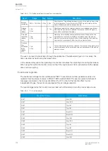 Preview for 156 page of Arcteq AQ-C215 Instruction Manual