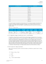 Preview for 157 page of Arcteq AQ-C215 Instruction Manual