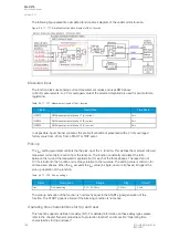 Preview for 166 page of Arcteq AQ-C215 Instruction Manual