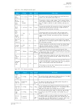 Preview for 183 page of Arcteq AQ-C215 Instruction Manual